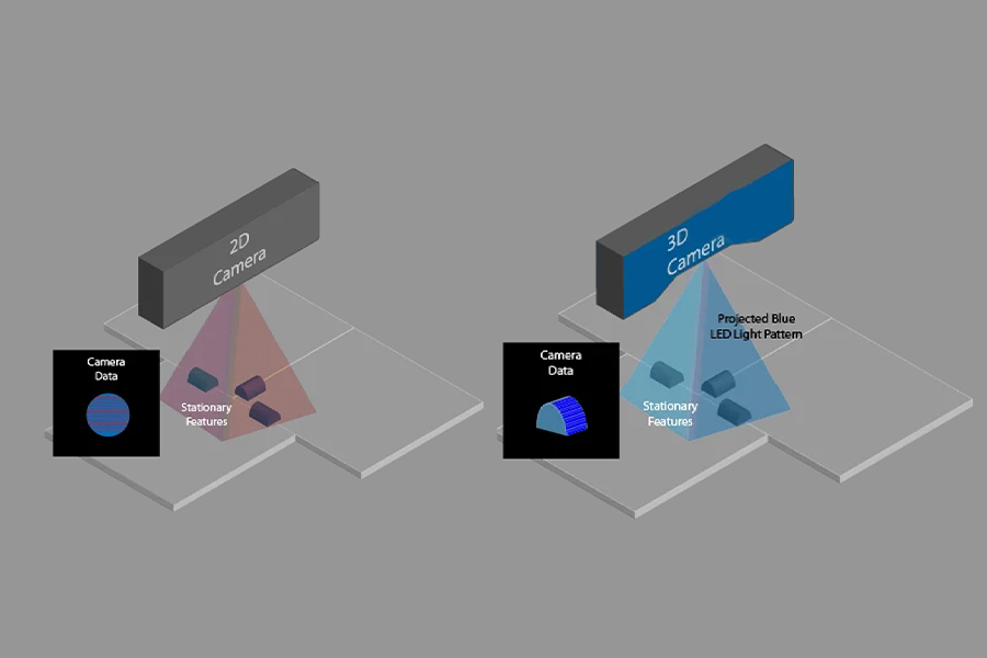  2D Vs. 3D Machine Vision: Differences in Industrial Inspection